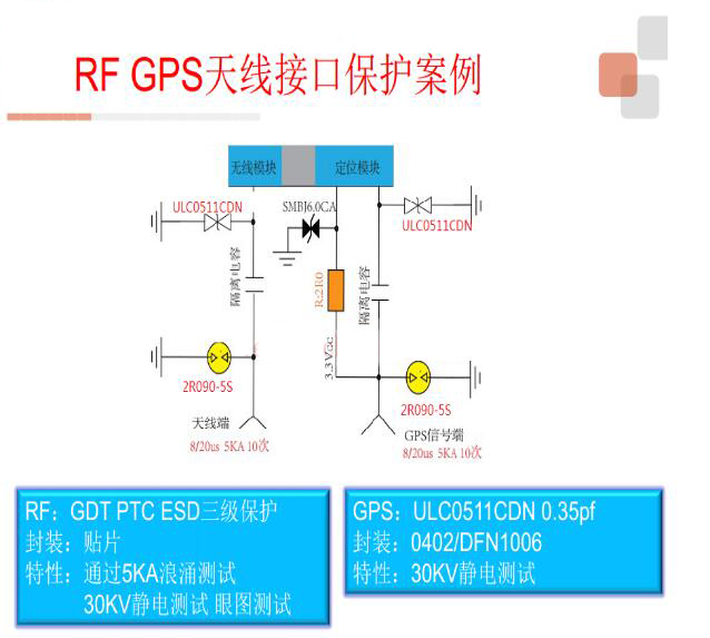 RF GPS天線(xiàn)接口保護案例