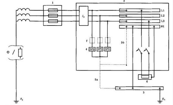 The installation of SPD in the IT system without neutral line