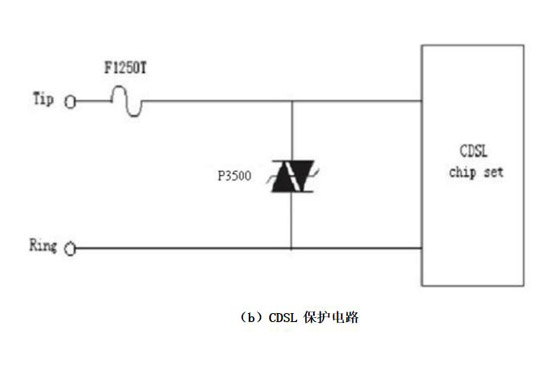 Semiconductor arrester use guide2