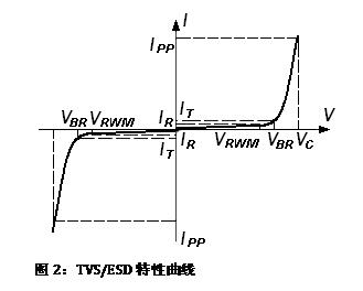 I-V曲線(xiàn)特性圖