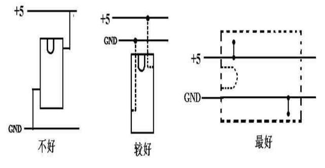 Fig. 3 reduction of loop area of power and ground