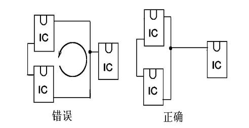 Figure 6 shortening parallel paths