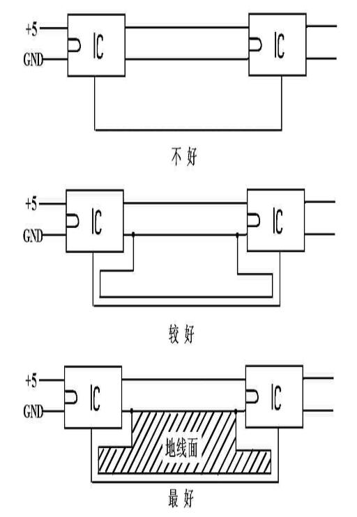 Fig. 7 the signal line and the ground wire are close to the wiring