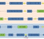 Production process of patch based pressure sensitive resistor
