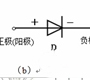 Diode basic knowledge, only two steps to allow you to quickly understand the diode!