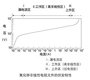 Research on the characteristics of Zinc Oxide SPD backup overcurrent protection device