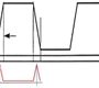Electromagnetic compatibility and integrated design method