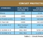 Application of electrostatic protection in communication interface
