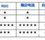 Ceramic inductor applications!