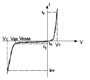 Schematic diagram of unidirectional and bidirectional ESD electrostatic protector