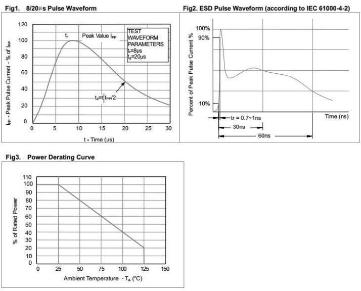 characteristic curve