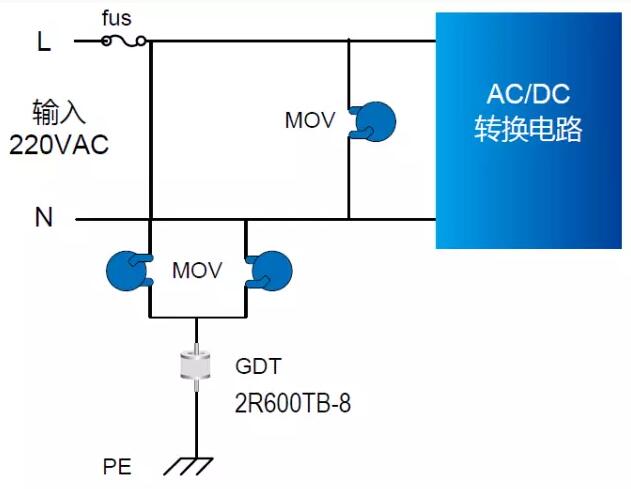 LED驅動(dòng)電源雷擊浪涌設計