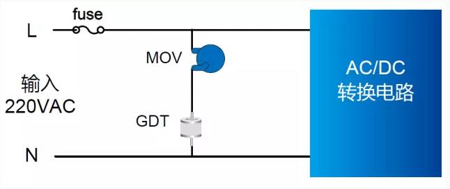 LED驅動(dòng)電源雷擊浪涌設計