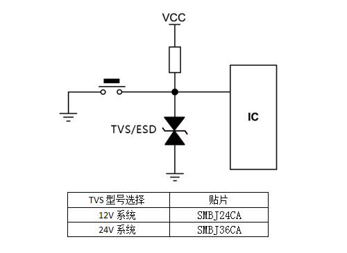 tvs管在汽車(chē)按鍵靜電保護的有效方案