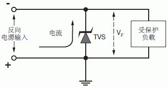 TVS transient diode for automotive power line protection