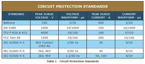 Application of electrostatic protection in communication interface