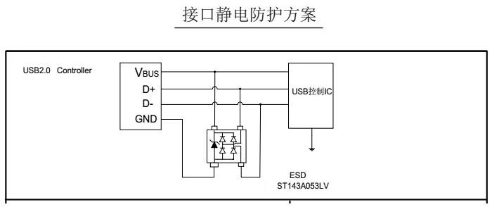 鍵盤(pán)/按鈕靜電保護