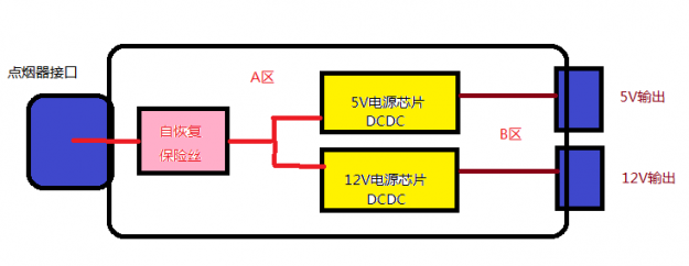 Sketch map of Wen Jiayuan car charger inside