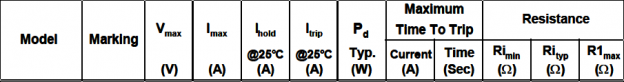 Self recovery fuse specifications