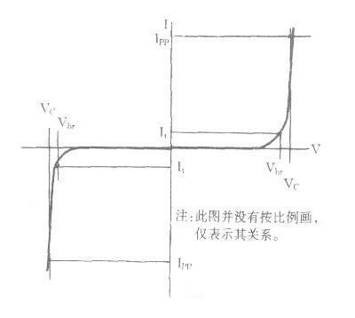 The transient pulse clamp