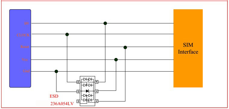 Protection scheme of TVS tube in SIM card socket circuit