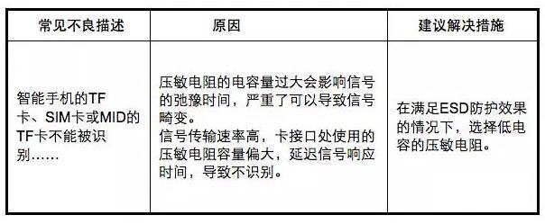 Notes on the application of SMD Varistors