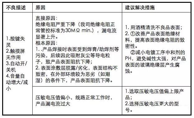 Notes on the application of SMD Varistors