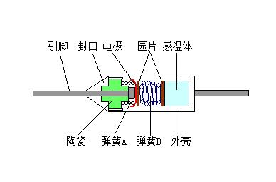 What are temperature fuses commonly used?