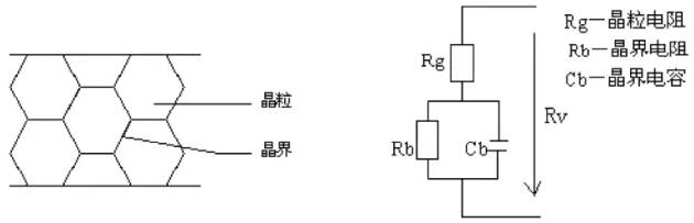 Figure 1 I noise current