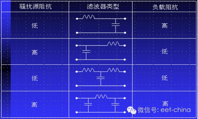 　Figure 10 source / load impedance and filter network structure selection