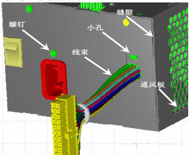 Fig. 7 electromagnetic leakage source on the actual shield