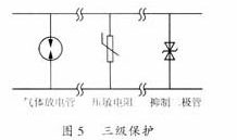 Figure 5 level three protection