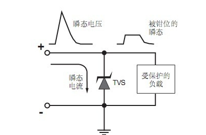 Parameters and type selection of transient suppression diode